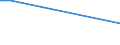 Flow: Exports / Measure: Values / Partner Country: Belgium, Luxembourg / Reporting Country: Korea, Rep. of