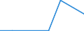 Flow: Exports / Measure: Values / Partner Country: Belgium, Luxembourg / Reporting Country: Switzerland incl. Liechtenstein