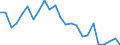 Flow: Exports / Measure: Values / Partner Country: Belgium, Luxembourg / Reporting Country: United Kingdom