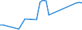 Flow: Exports / Measure: Values / Partner Country: Canada / Reporting Country: Australia