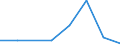 Flow: Exports / Measure: Values / Partner Country: Canada / Reporting Country: EU 28-Extra EU