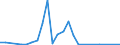 Flow: Exports / Measure: Values / Partner Country: Canada / Reporting Country: Japan