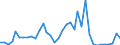 Flow: Exports / Measure: Values / Partner Country: Canada / Reporting Country: USA incl. PR. & Virgin Isds.