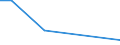 Flow: Exports / Measure: Values / Partner Country: Finland / Reporting Country: France incl. Monaco & overseas