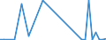 Flow: Exports / Measure: Values / Partner Country: Finland / Reporting Country: Germany