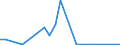 Flow: Exports / Measure: Values / Partner Country: Finland / Reporting Country: Japan