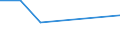 Flow: Exports / Measure: Values / Partner Country: Finland / Reporting Country: Korea, Rep. of