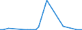 Flow: Exports / Measure: Values / Partner Country: Finland / Reporting Country: Netherlands