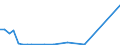 Flow: Exports / Measure: Values / Partner Country: Finland / Reporting Country: Sweden