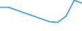 Flow: Exports / Measure: Values / Partner Country: Finland / Reporting Country: Switzerland incl. Liechtenstein