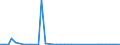 Flow: Exports / Measure: Values / Partner Country: Finland / Reporting Country: United Kingdom