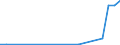 Flow: Exports / Measure: Values / Partner Country: Germany / Reporting Country: Czech Rep.