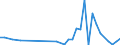 Flow: Exports / Measure: Values / Partner Country: Germany / Reporting Country: Denmark