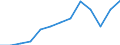 Flow: Exports / Measure: Values / Partner Country: Germany / Reporting Country: Finland