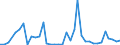 Handelsstrom: Exporte / Maßeinheit: Werte / Partnerland: Germany / Meldeland: France incl. Monaco & overseas