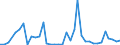 Flow: Exports / Measure: Values / Partner Country: Germany / Reporting Country: France incl. Monaco & overseas