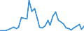 Flow: Exports / Measure: Values / Partner Country: Germany / Reporting Country: Italy incl. San Marino & Vatican