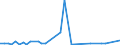 Flow: Exports / Measure: Values / Partner Country: Germany / Reporting Country: Japan