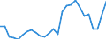 Flow: Exports / Measure: Values / Partner Country: World / Reporting Country: Austria