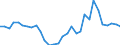 Handelsstrom: Exporte / Maßeinheit: Werte / Partnerland: World / Meldeland: Belgium