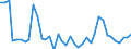 Handelsstrom: Exporte / Maßeinheit: Werte / Partnerland: World / Meldeland: Denmark