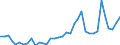 Flow: Exports / Measure: Values / Partner Country: World / Reporting Country: France incl. Monaco & overseas