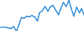 Flow: Exports / Measure: Values / Partner Country: World / Reporting Country: Germany