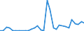 Flow: Exports / Measure: Values / Partner Country: World / Reporting Country: Hungary