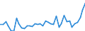 Handelsstrom: Exporte / Maßeinheit: Werte / Partnerland: World / Meldeland: Netherlands