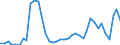 Flow: Exports / Measure: Values / Partner Country: World / Reporting Country: Spain