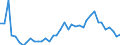 Handelsstrom: Exporte / Maßeinheit: Werte / Partnerland: World / Meldeland: Switzerland incl. Liechtenstein