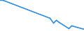 Flow: Exports / Measure: Values / Partner Country: Australia / Reporting Country: Canada