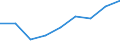 Flow: Exports / Measure: Values / Partner Country: Australia / Reporting Country: Finland