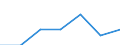 Flow: Exports / Measure: Values / Partner Country: Belgium, Luxembourg / Reporting Country: Finland