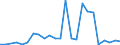 Flow: Exports / Measure: Values / Partner Country: Belgium, Luxembourg / Reporting Country: Japan