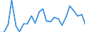 Flow: Exports / Measure: Values / Partner Country: Belgium, Luxembourg / Reporting Country: Netherlands