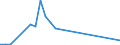 Flow: Exports / Measure: Values / Partner Country: Chile / Reporting Country: Mexico