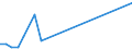 Flow: Exports / Measure: Values / Partner Country: Chile / Reporting Country: Netherlands