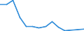 Flow: Exports / Measure: Values / Partner Country: Chile / Reporting Country: United Kingdom