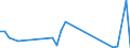 Flow: Exports / Measure: Values / Partner Country: China / Reporting Country: Australia