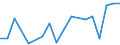 Flow: Exports / Measure: Values / Partner Country: China / Reporting Country: Austria