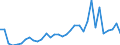 Flow: Exports / Measure: Values / Partner Country: World / Reporting Country: Mexico