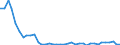 Flow: Exports / Measure: Values / Partner Country: World / Reporting Country: United Kingdom