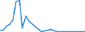 Flow: Exports / Measure: Values / Partner Country: Australia / Reporting Country: Belgium