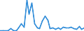 Flow: Exports / Measure: Values / Partner Country: Australia / Reporting Country: Germany