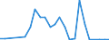 Flow: Exports / Measure: Values / Partner Country: Australia / Reporting Country: Korea, Rep. of