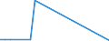 Flow: Exports / Measure: Values / Partner Country: Australia / Reporting Country: Netherlands