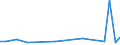 Flow: Exports / Measure: Values / Partner Country: Australia / Reporting Country: New Zealand