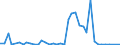 Flow: Exports / Measure: Values / Partner Country: Australia / Reporting Country: Switzerland incl. Liechtenstein