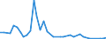 Flow: Exports / Measure: Values / Partner Country: Australia / Reporting Country: United Kingdom